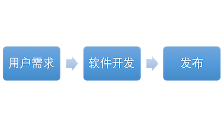 全栈工程师