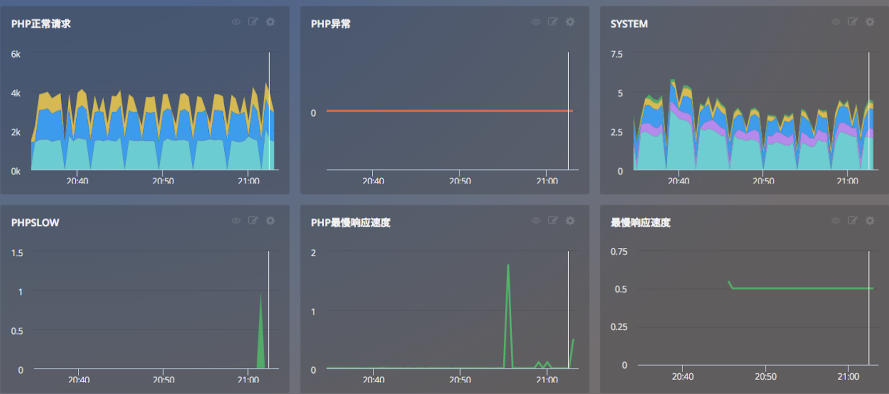 Cloud Insight SDK