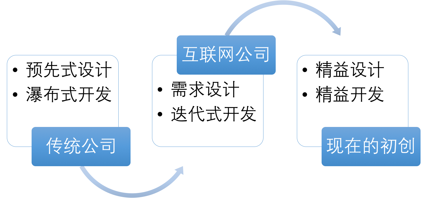 全栈工程师