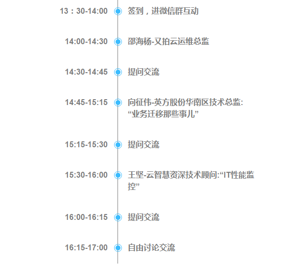 高效运维