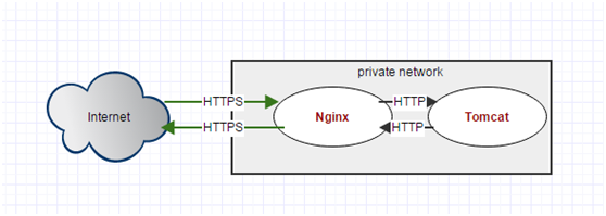 https