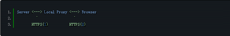 HTTPS
