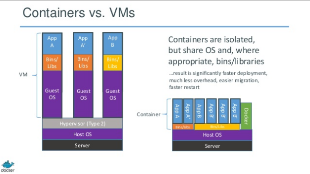 docker