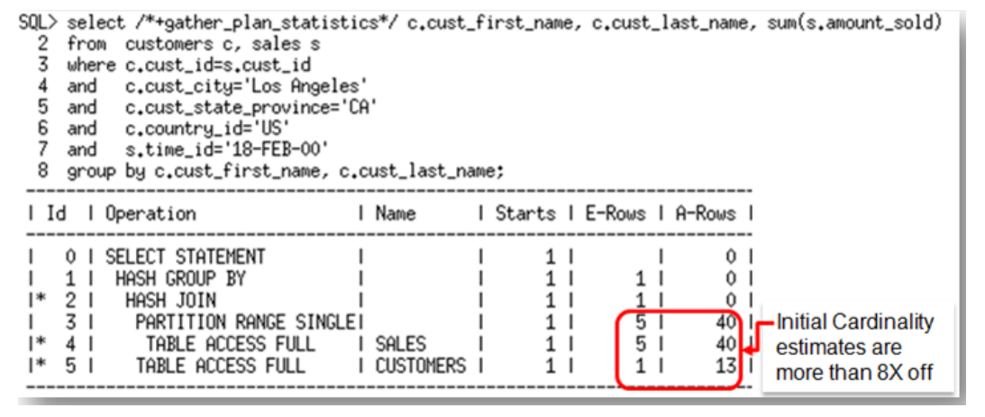 Oracle 12C优化器