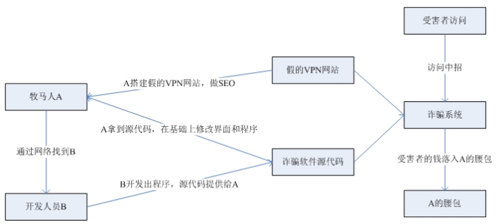 支付宝木马
