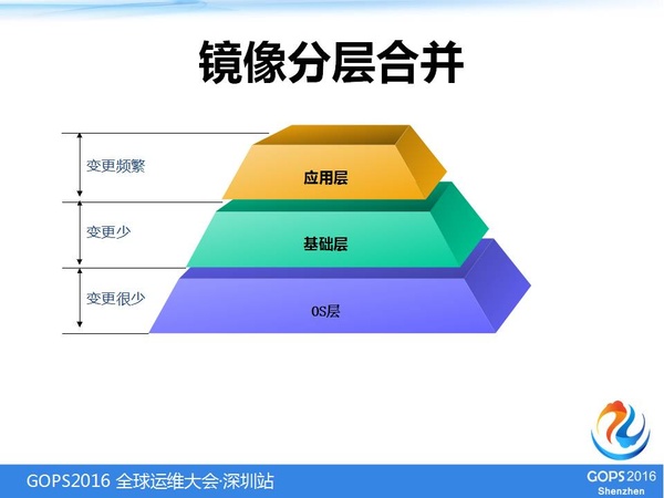容器