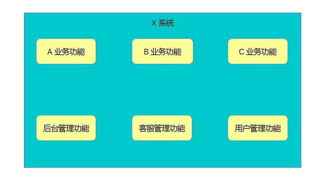 架构重构