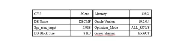 SQL解析