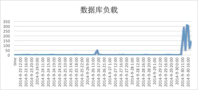 SQL解析