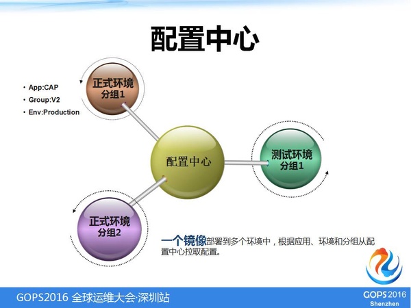 容器