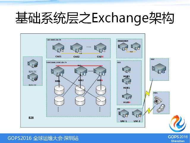 IT基础架构