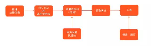 运维派
