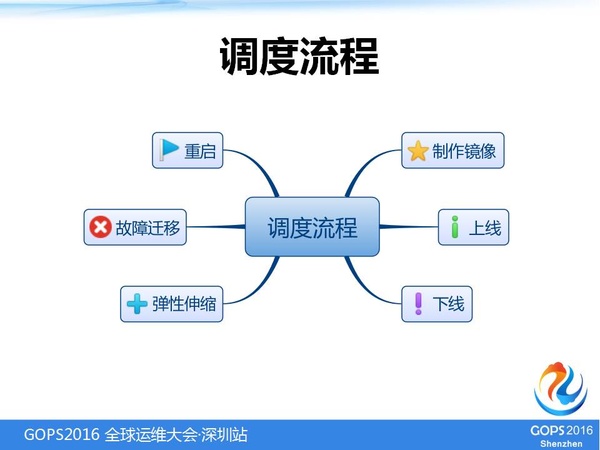 容器