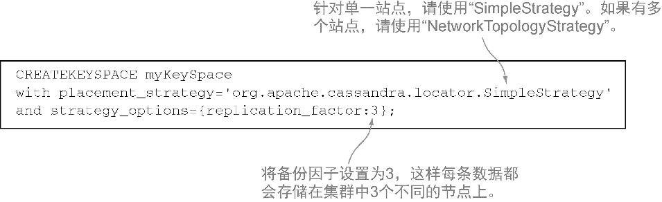 高可用法则