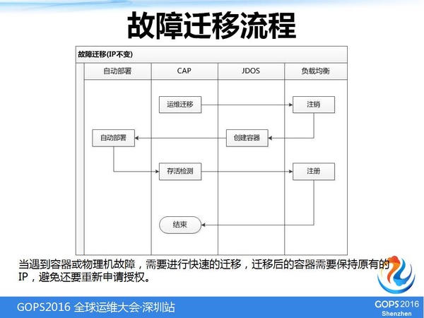 容器