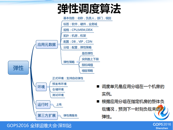 容器