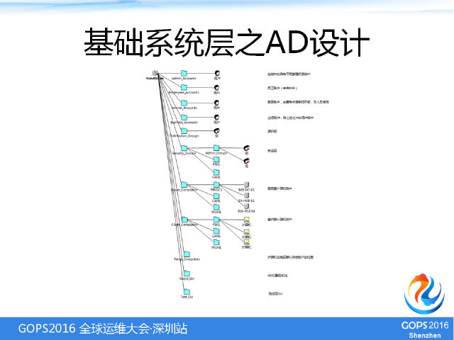 IT基础架构