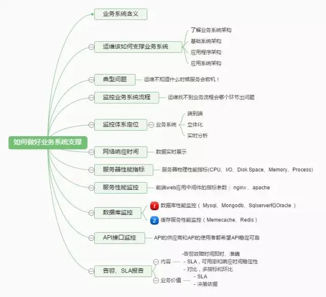 运维