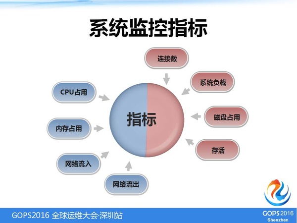 容器