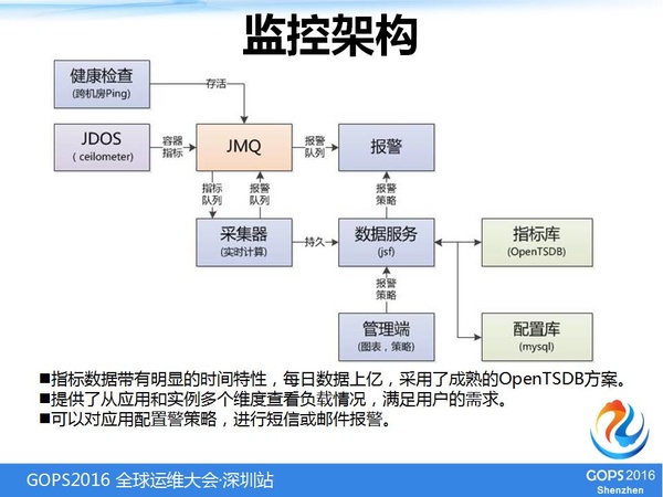 容器