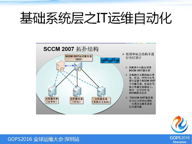 IT基础架构