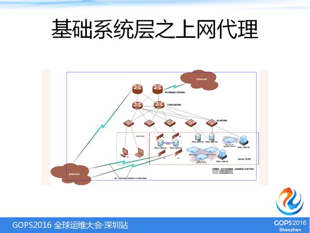 IT基础架构