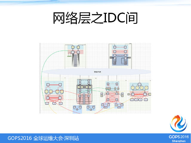 IT基础架构
