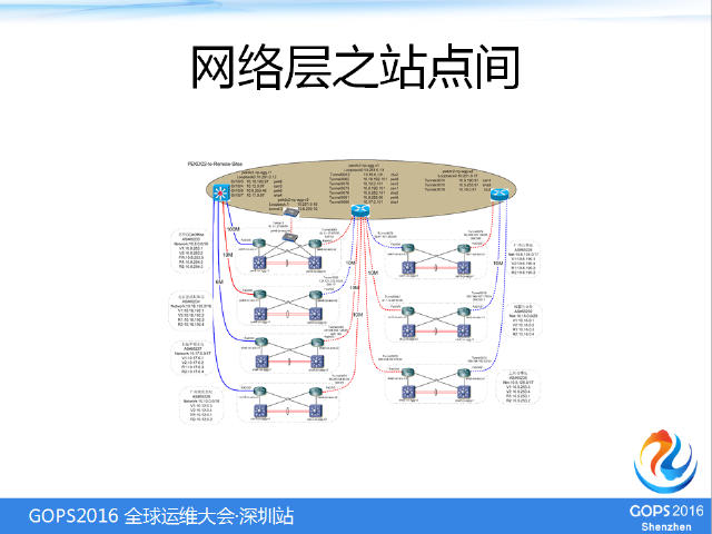 IT基础架构