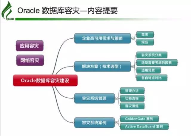 Salesforce数据库