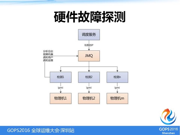 容器