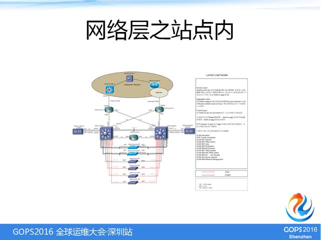 IT基础架构