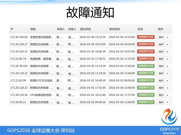 容器