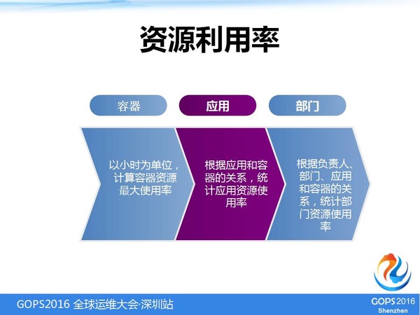 容器