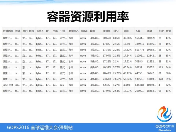 容器