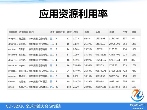 容器
