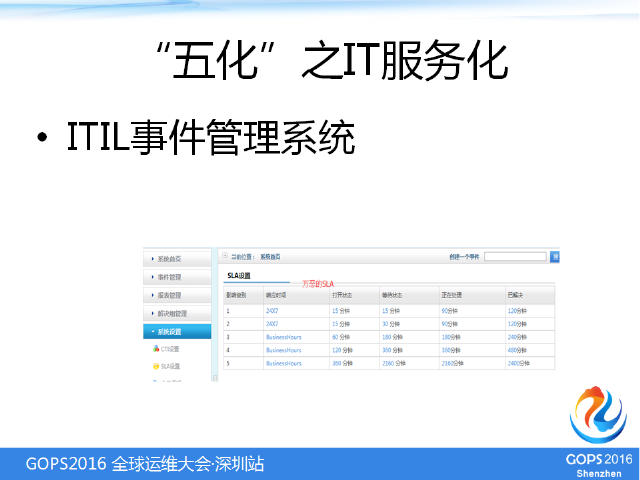 IT基础架构