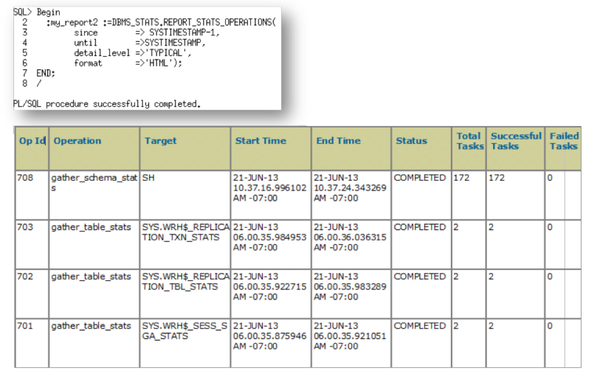 Oracle12C优化器