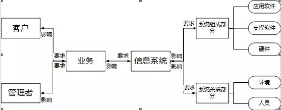 精准运维