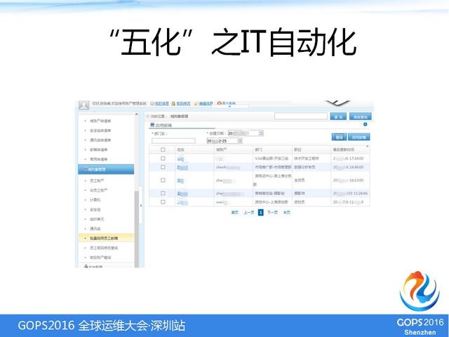 IT基础架构