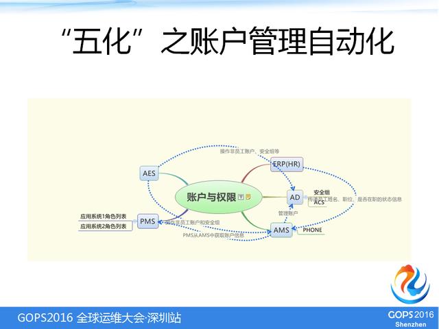 IT基础架构
