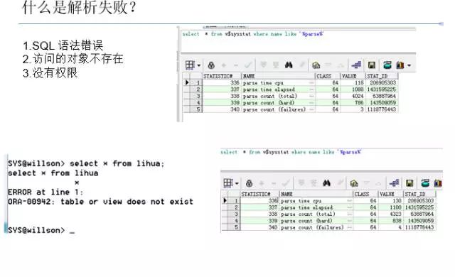 SQL解析