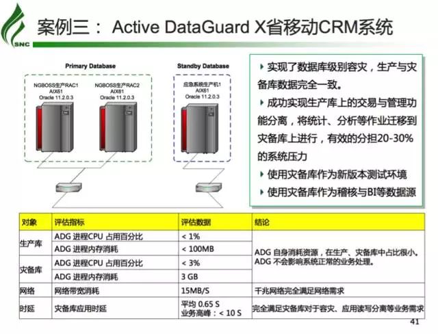 Salesforce数据库