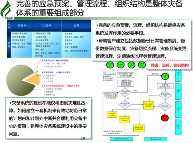 Salesforce数据库
