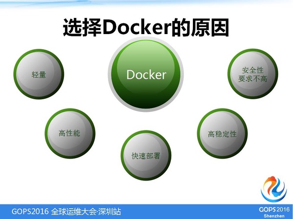 容器
