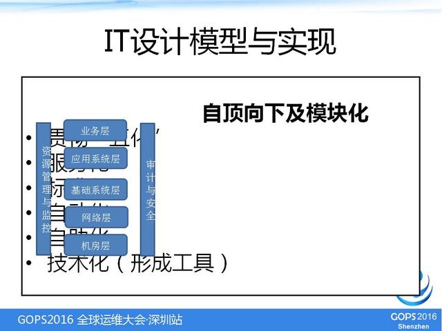 IT基础架构