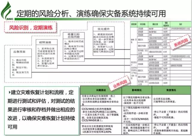Salesforce数据库