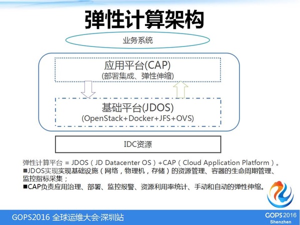 容器