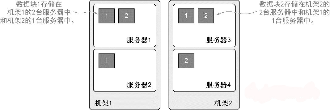 高可用法则