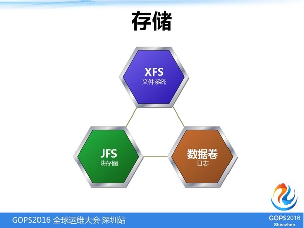 容器