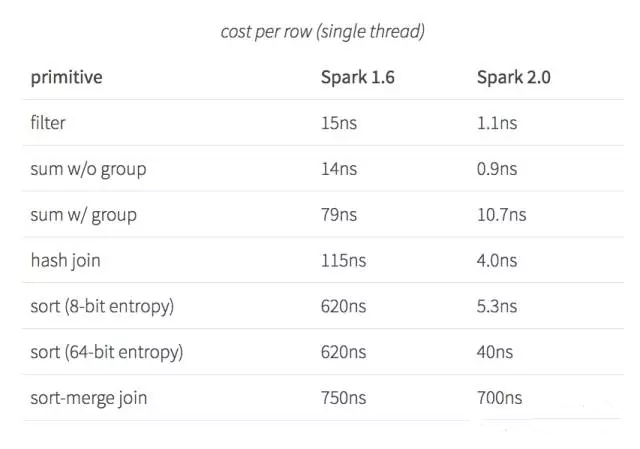 Spark